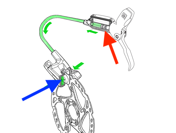 Mechanical versus hydraulic disc brakes guide